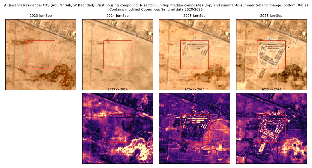 Al-Jawahiri residential city, north sector: summer satellite images for 2023 to 2026 on the top row and year-on-year change maps below. The red box is empty desert in 2023 and 2024; a compound of house rows appears in 2025 and fills out in 2026.